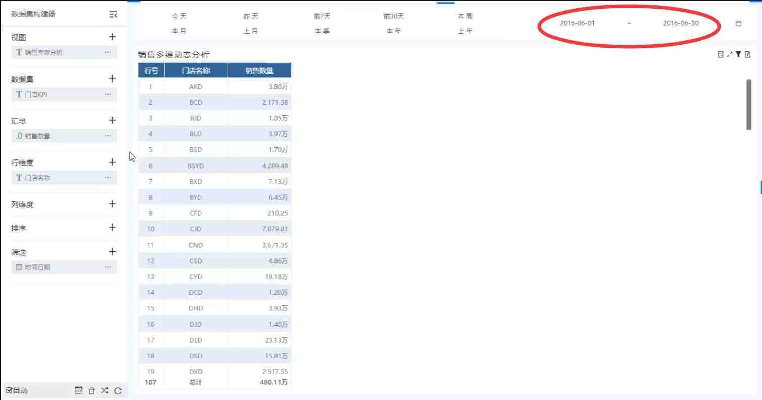 奥威bi零售数据分析