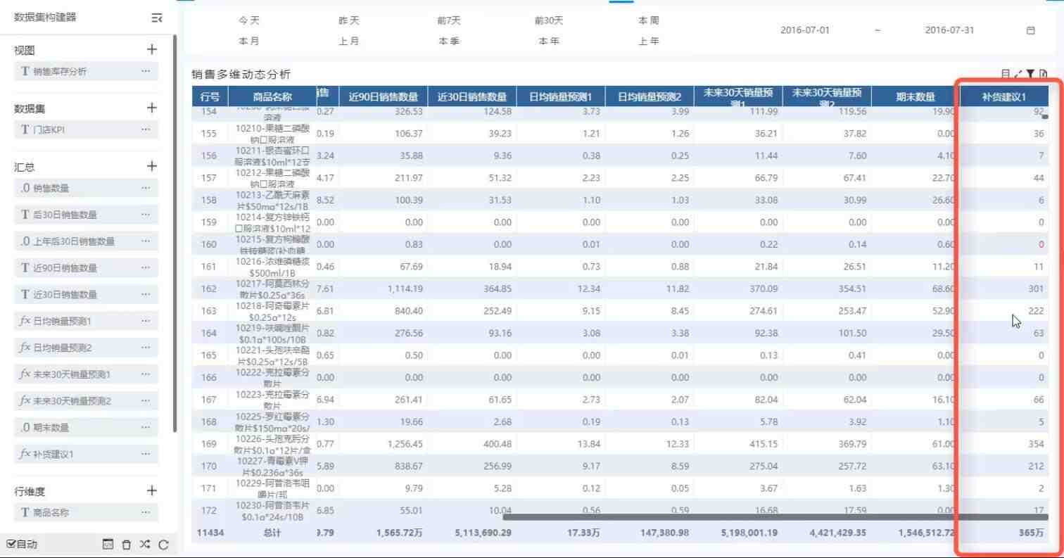 奥威bi零售数据分析