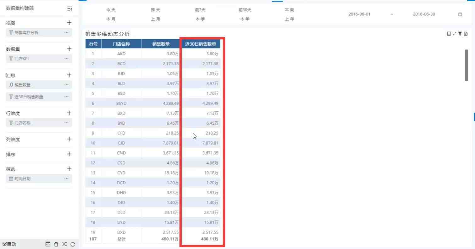 奥威bi零售数据分析