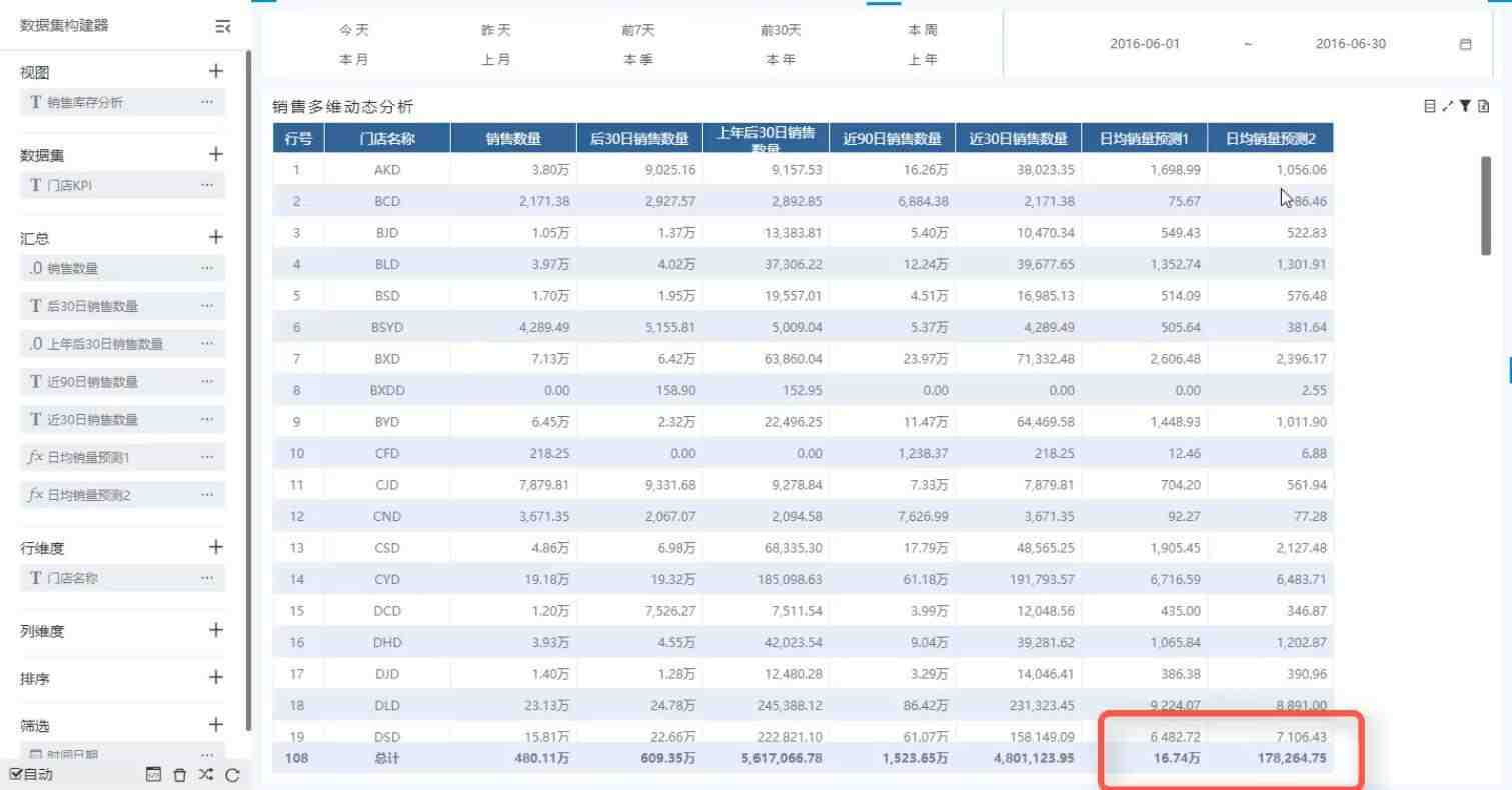 奥威bi零售数据分析