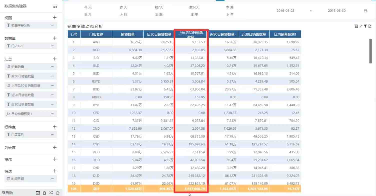 奥威bi零售数据分析