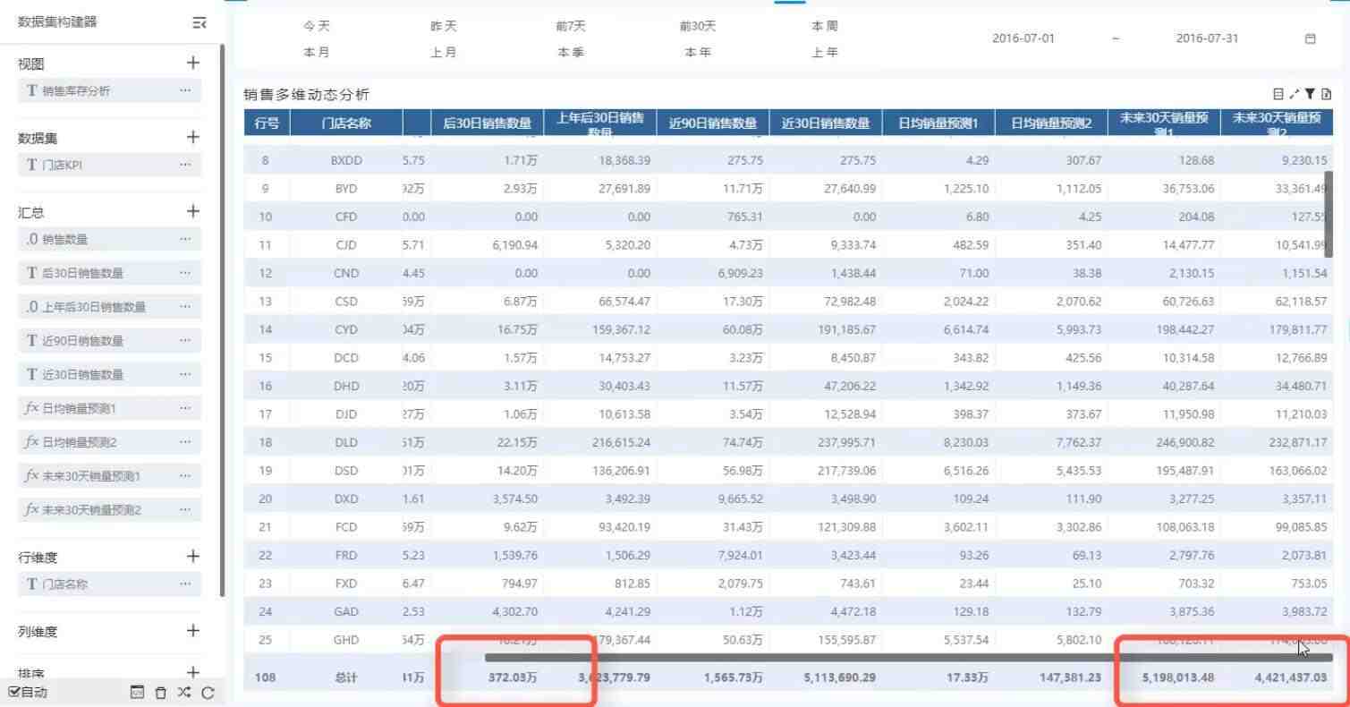 奥威bi零售数据分析