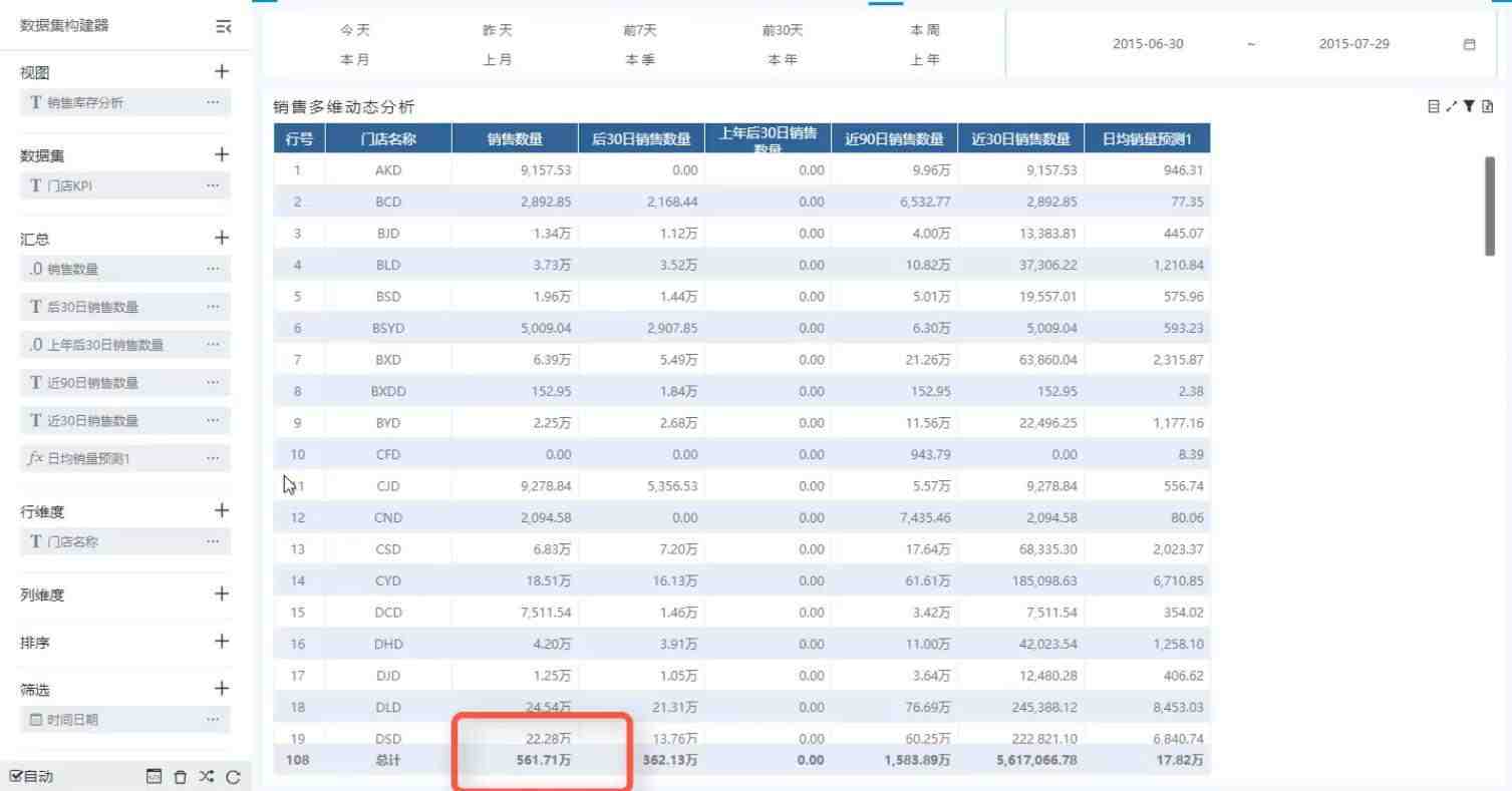 奥威bi零售数据分析