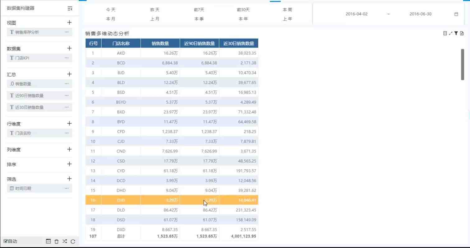 奥威bi零售数据分析