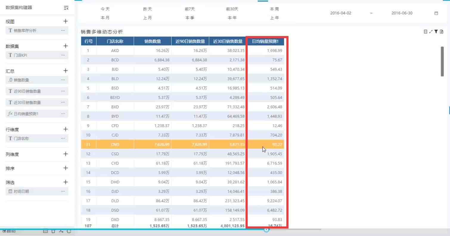 奥威bi零售数据分析