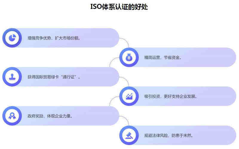 亚马逊婴儿沐浴座椅ASTM F1967费用周期测试