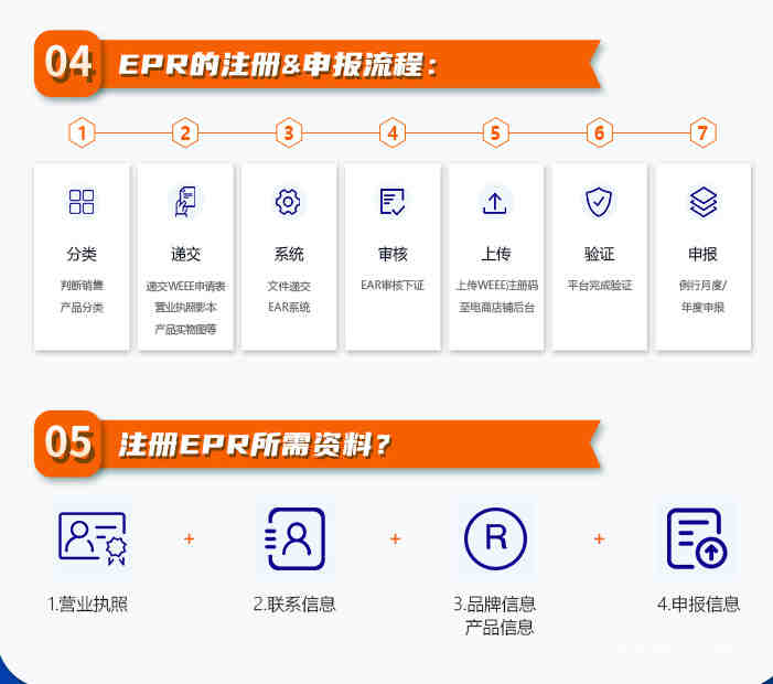 蓝牙键盘上亚马逊FCC ID认证怎么办理，FCC SDOC责任人是什么怎么申请？