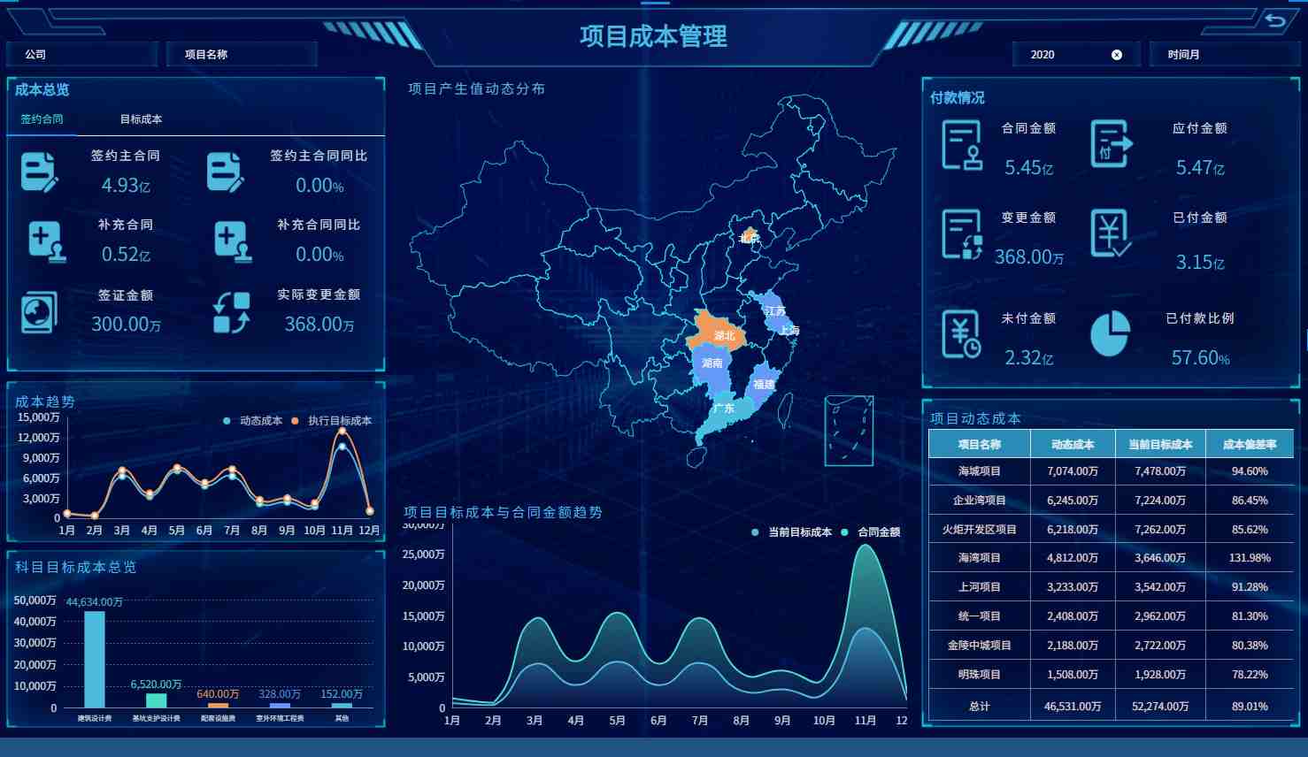 奥威bi房地产数据分析