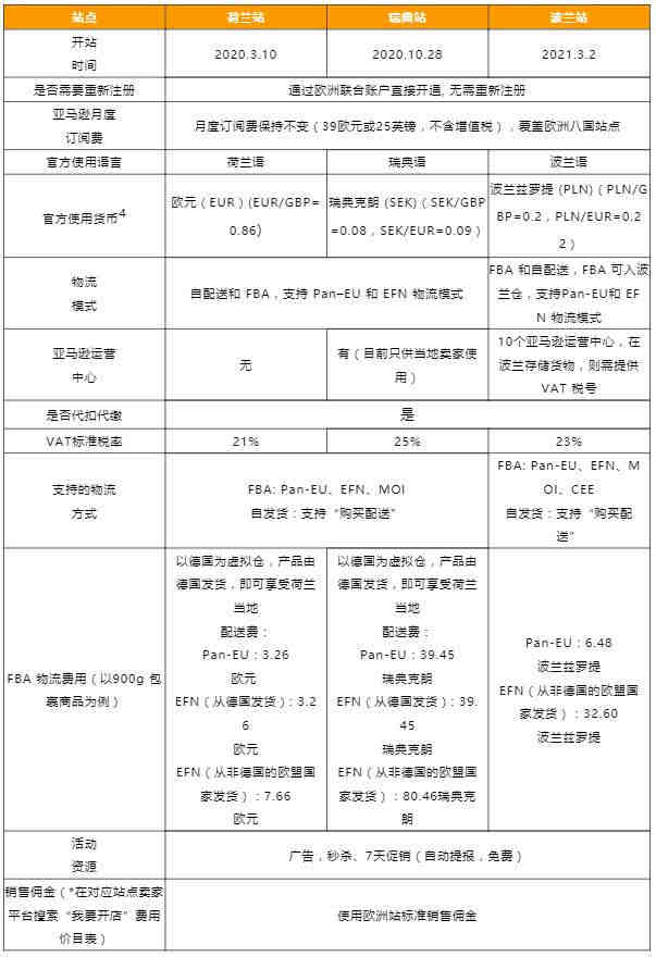 什么是阿尔及利亚COC认证？阿尔及利亚COC认证是什么？