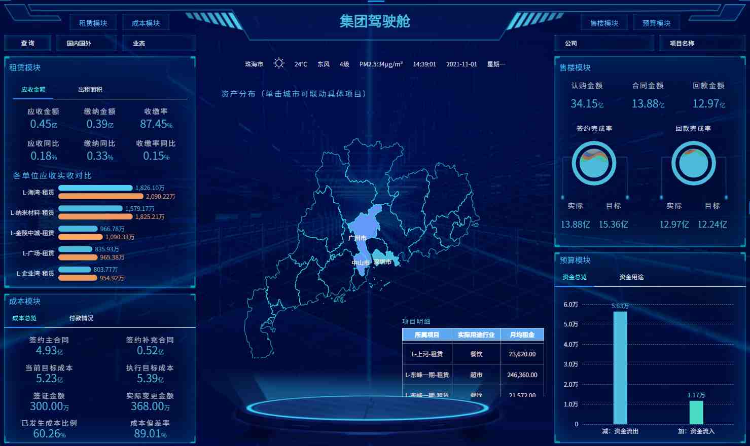 奥威bi房地产数据分析