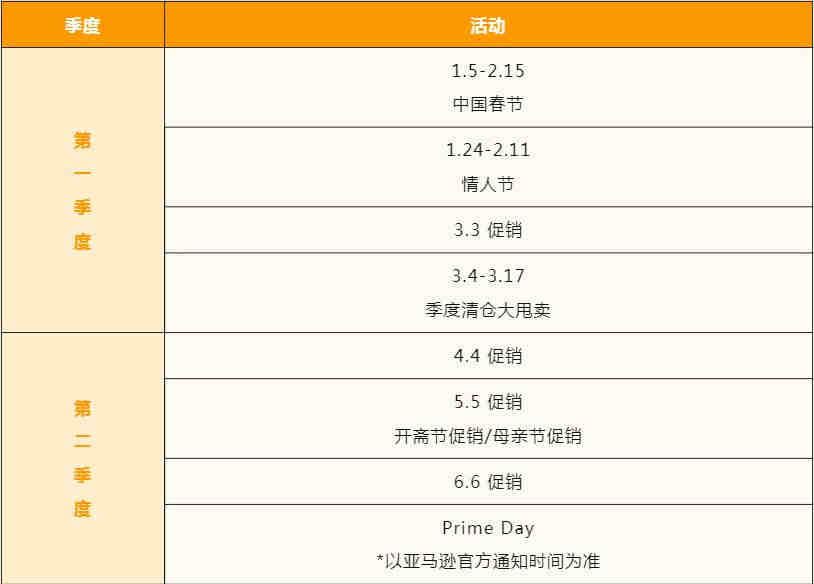 亚马逊电动取暖器/加热器/暖风机UL1278测试要求解读！