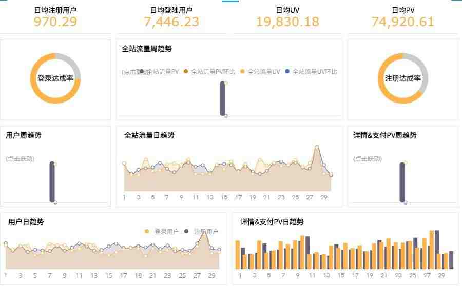 电动自行车UL2849检测