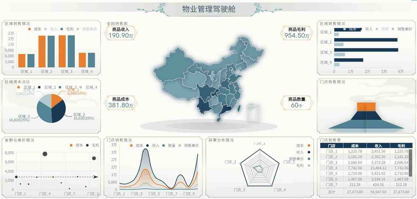 BI数据分析报表