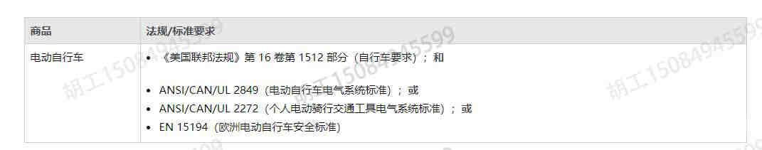 儿童穿戴甲办理亚马逊出口美国CPC认证标准，费用周期多久？