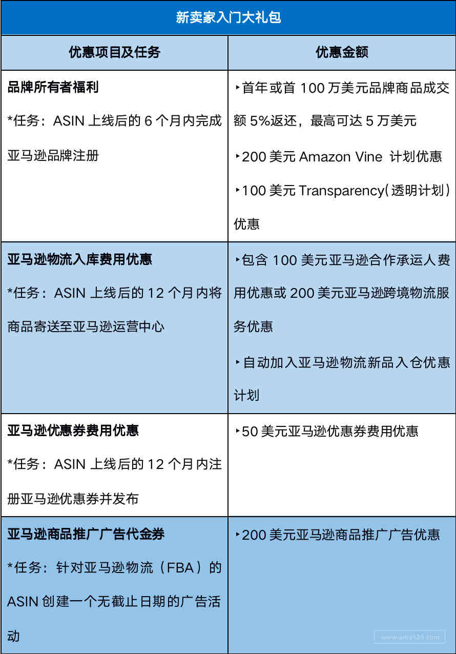 智能扫地机器人CE认证如何办理？亚马逊欧盟站CE认证如何办理？