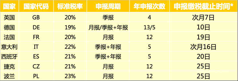 电动自行车CE认证EN15194测试流程