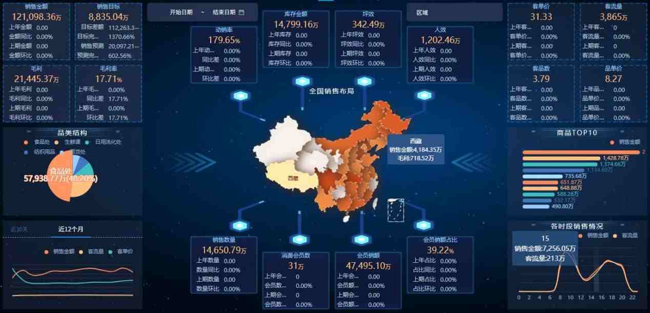 数据可视化报表