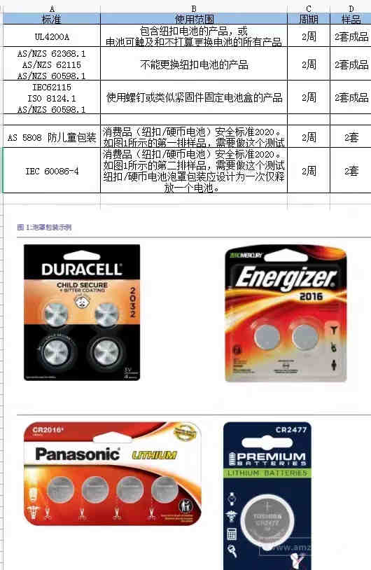 眼影、液体眼线笔、眼部精华、眼霜、睫毛增长液、假睫毛等接触眼部产品BCOP报告办理