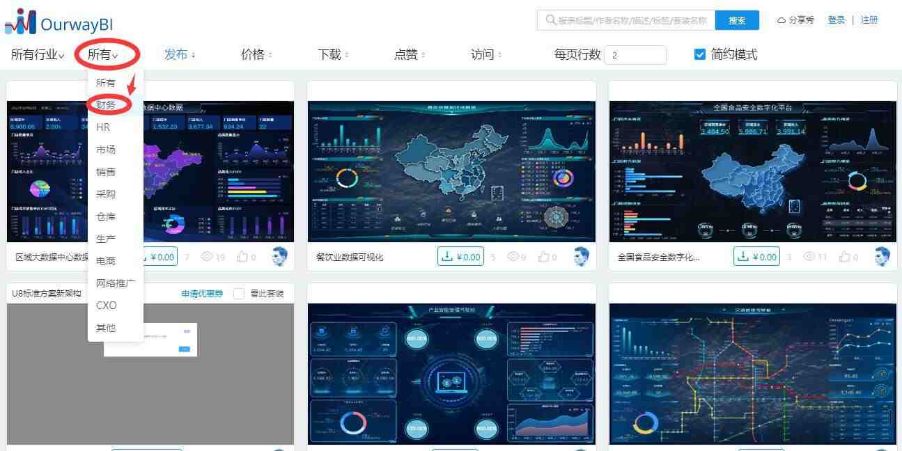 奥威BI财务分析可视化