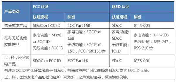 德国无犯罪记录证明申请及公证认证