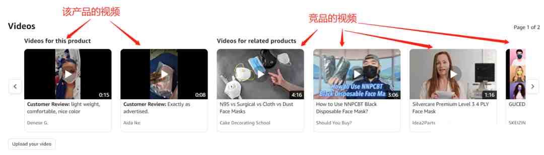2022年亚马逊红人买家秀视频最详细的白帽子合规玩法 