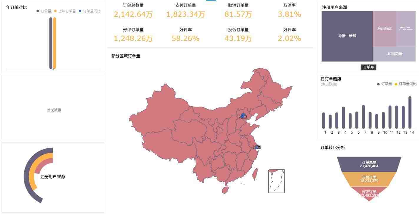 奥威BI电商数据分析