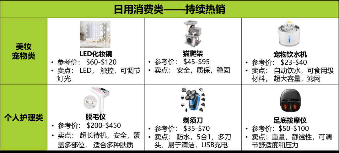 深耕亚马逊欧洲站女鞋多年，稳定实现年销售额增长300%，成功秘籍什么？