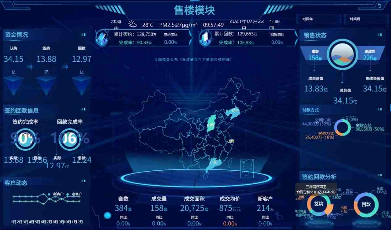 BI数据可视化报表