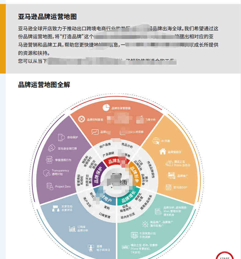 Vinted如何防止账号关联？Vinted防关联方法分享