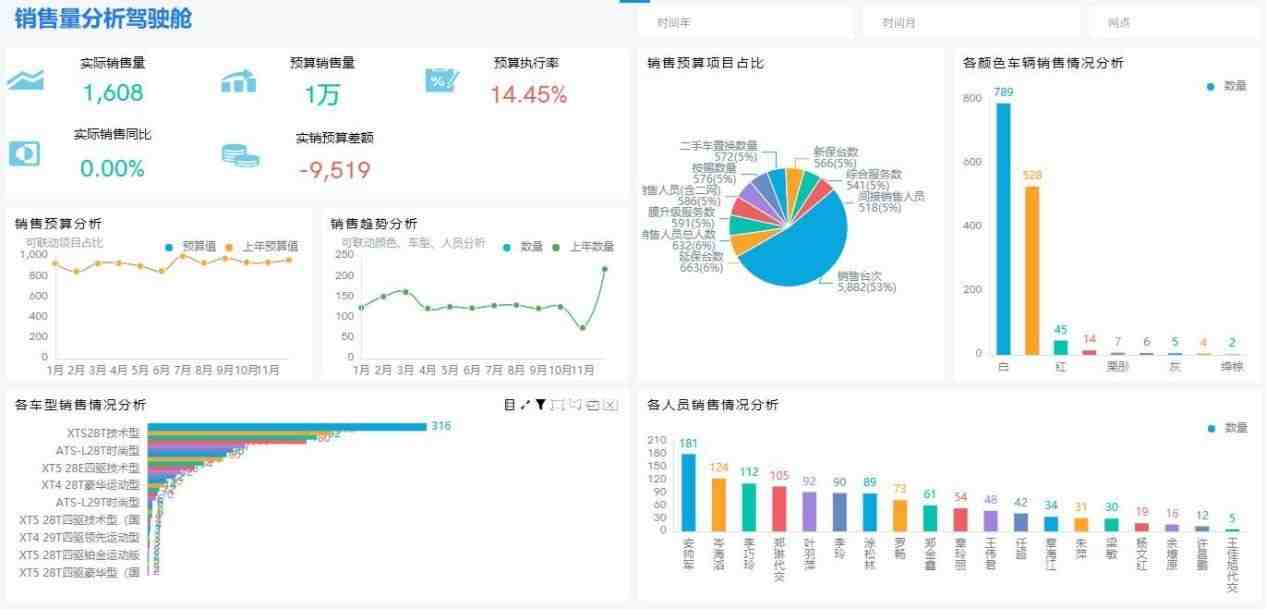英国税务不合规最新罚款政策