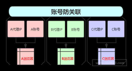 帐篷类产品出口欧盟国家需要做CE认证吗？是否可以通用CE认证标准？