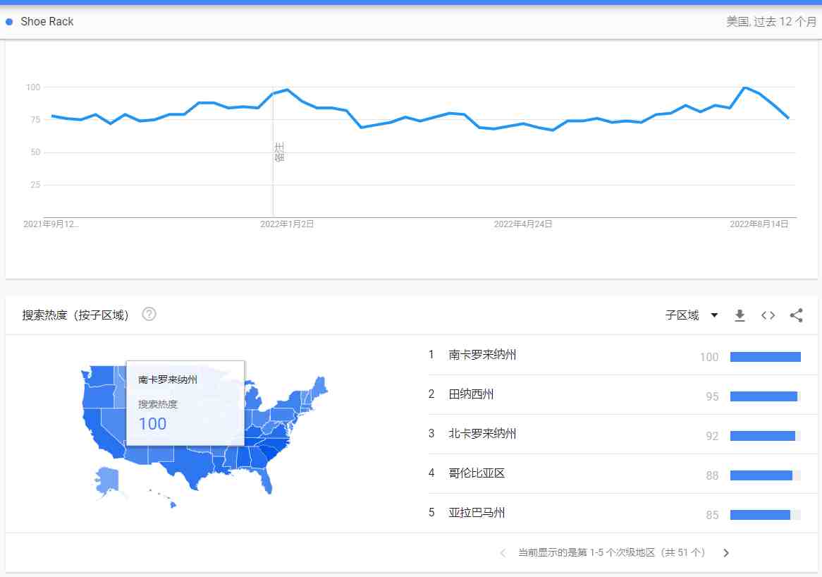 数据来源:Google Trends