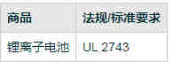 亚马逊珠宝首饰REACH测试，附录17 重金属测试办理
