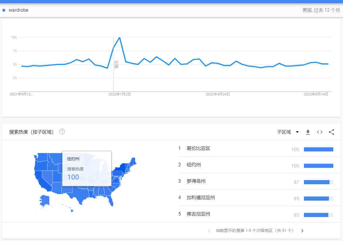 (数据来源:Google Trends)