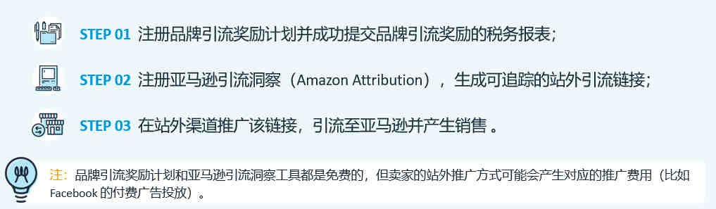 园艺照明设备植物生长灯UL认证报告UL8800