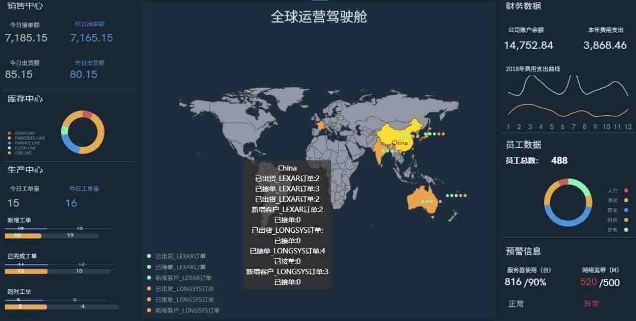 大屏可视化报表