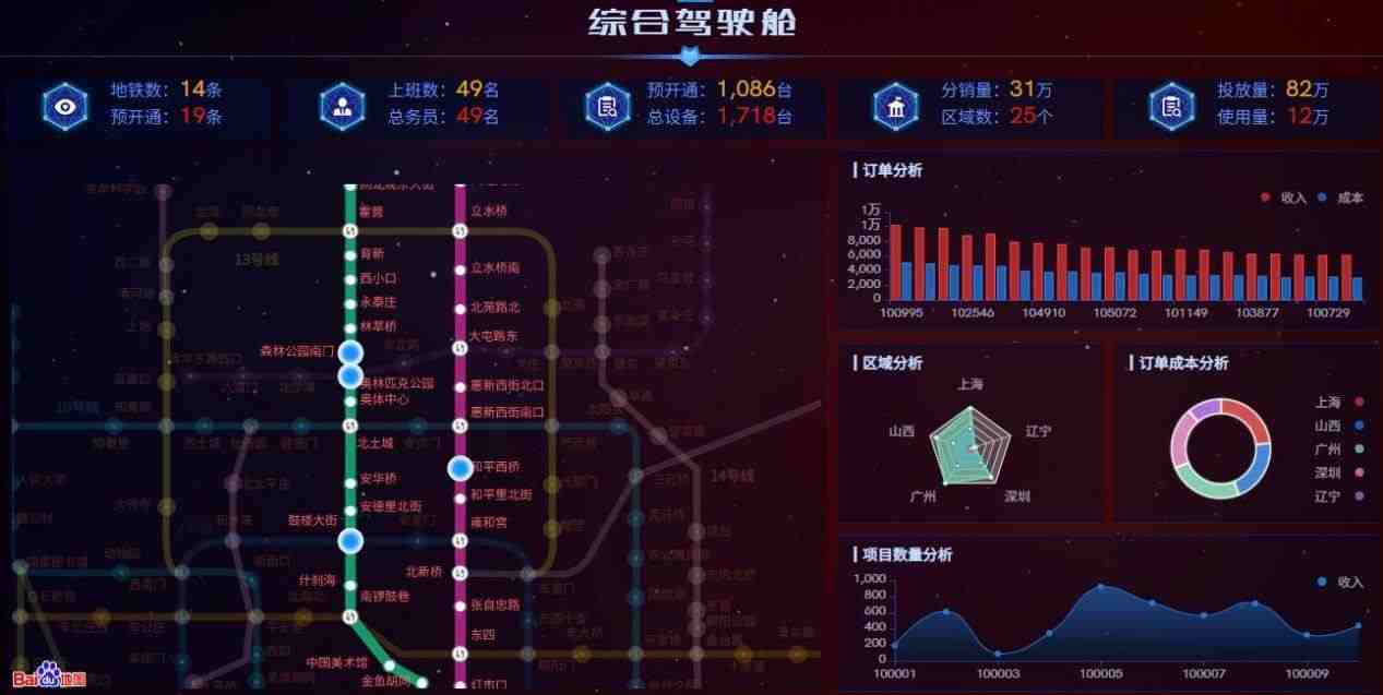 大屏可视化报表
