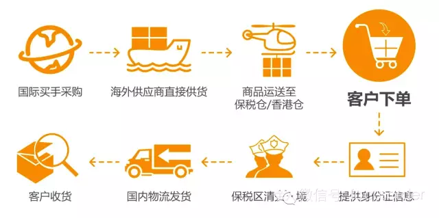 开启在华新篇章 独树一帜中国市场—— 亚马逊中国跨境电商战略跃入2.0时代