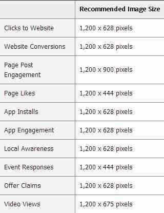 6种最好的Facebook广告图片类型