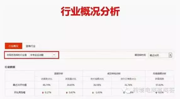 【赢·干货】速卖通新卖快速出单就靠这六招了