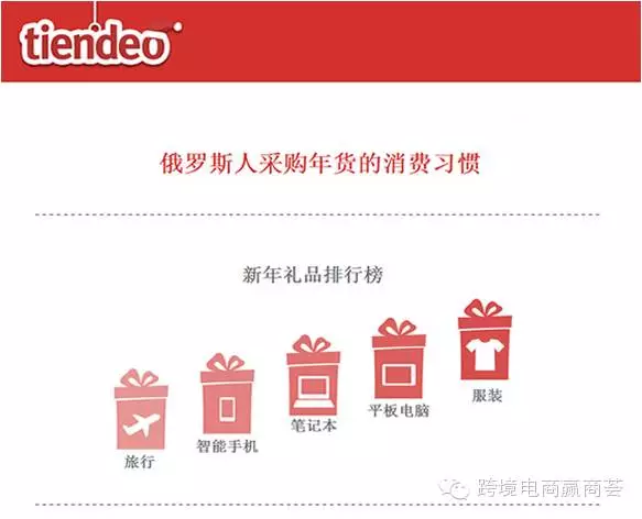 【荟·市场】战斗民族都是怎么买年货的