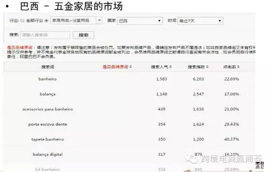 市场丨五金卫浴类产品的市场挖掘看这里！