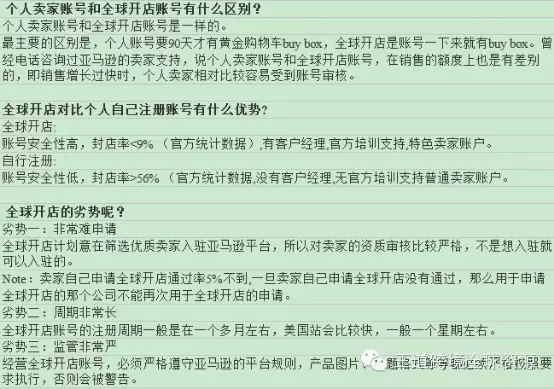 【赢·干货】亚马逊如何开店？（内附美国站注册步骤图解）