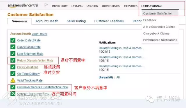 [亚马逊必看干货--原创] 研习Amazon各项指标 打造高分卖家绩效 续集