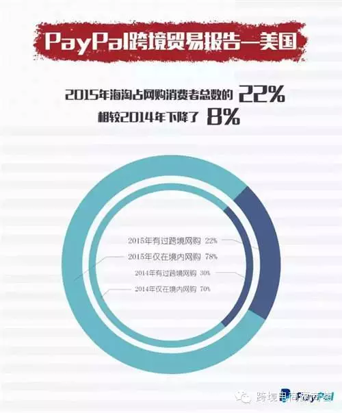 分享丨美国海淘族最爱服饰，32%偏爱免邮退货