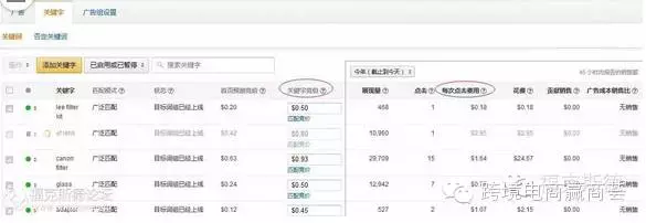干货丨你的付费广告设对了吗？