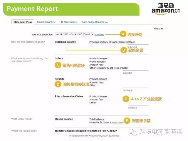 【赢 · 干货】亚马逊后台三大销售报表大解读
