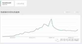 平衡车国际市场回暖了吗？这些数据告诉你