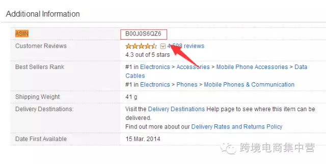干货 | 亚马逊跟卖的技巧