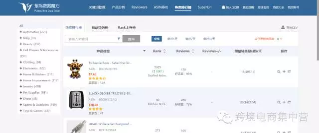 亚马逊卖家都在使用的工具（一）